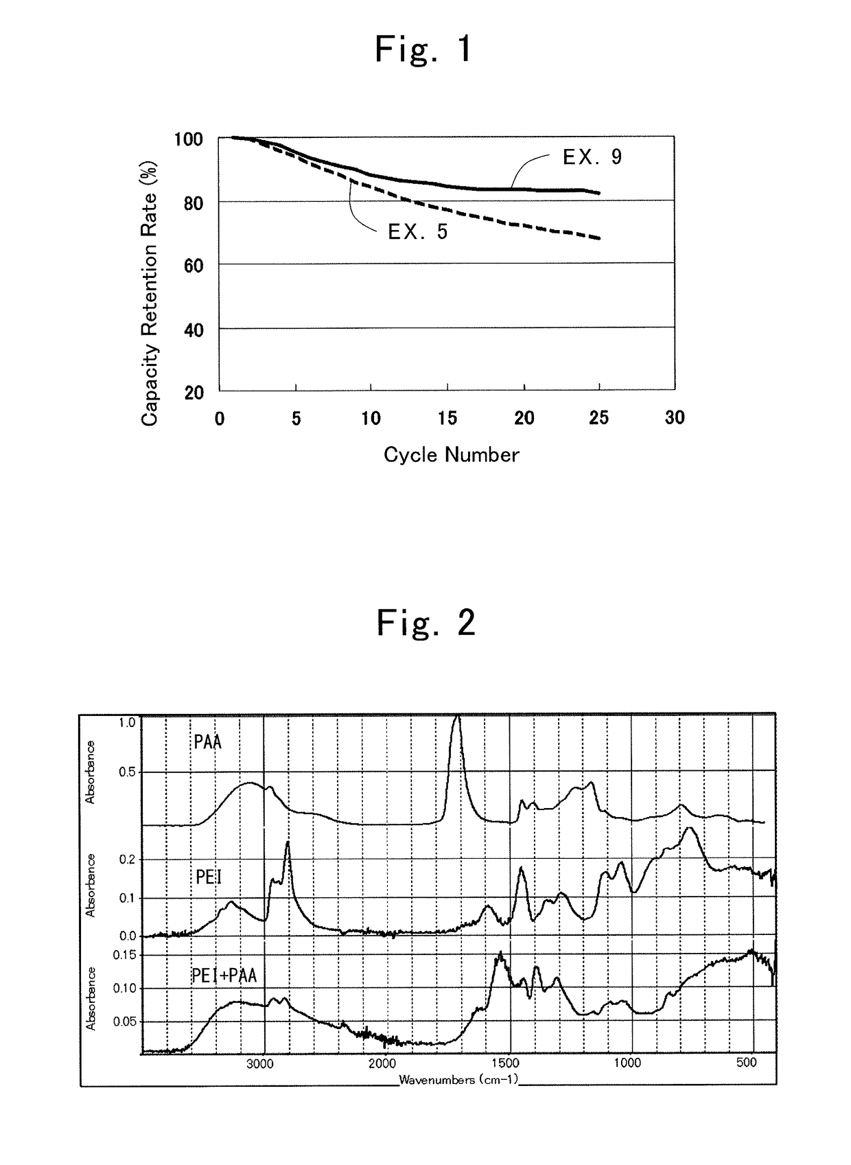Positive electrode for secondary battery, method for producing the same, and nonaqueous secondary battery