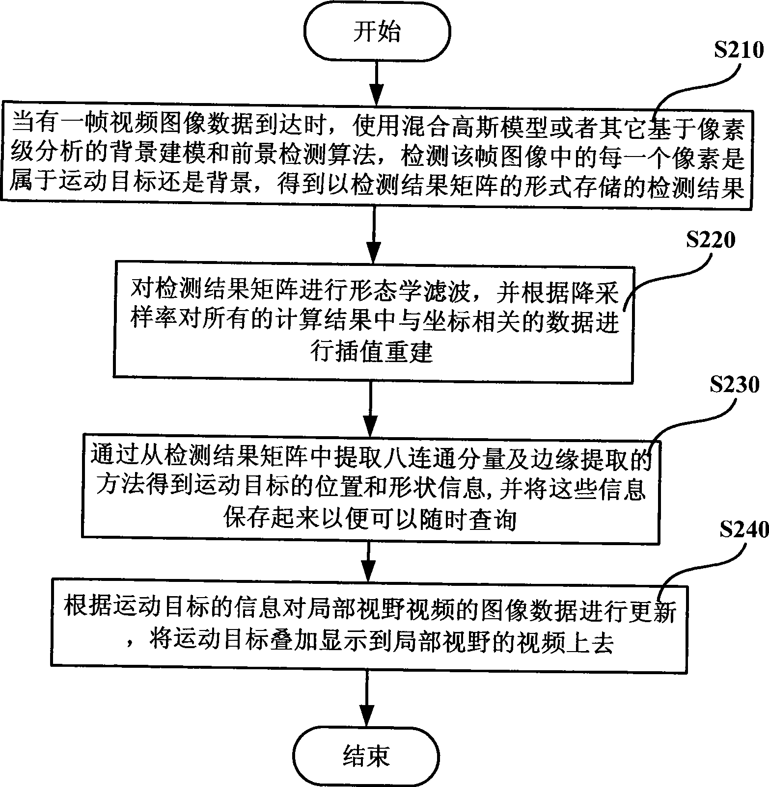 Method and system for amalgamation process and display of multipath video information when monitoring