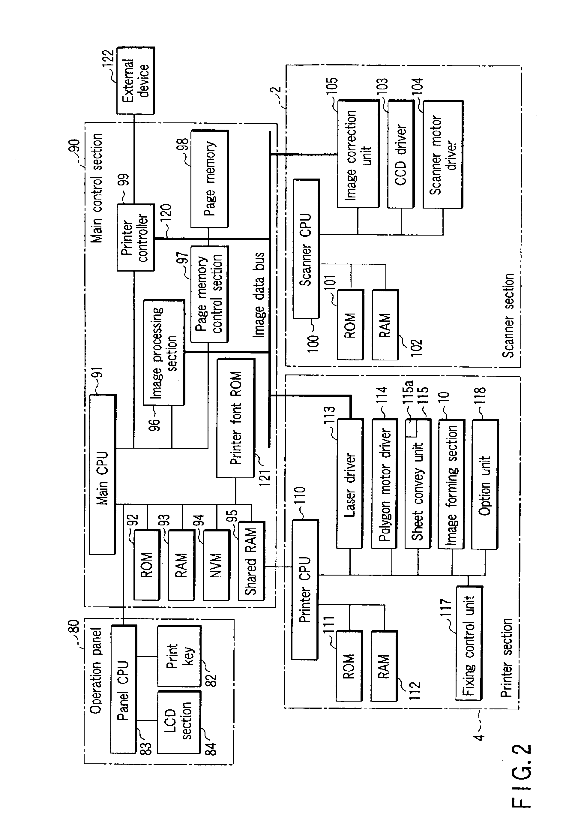 Image forming apparatus and developer replenishment control method