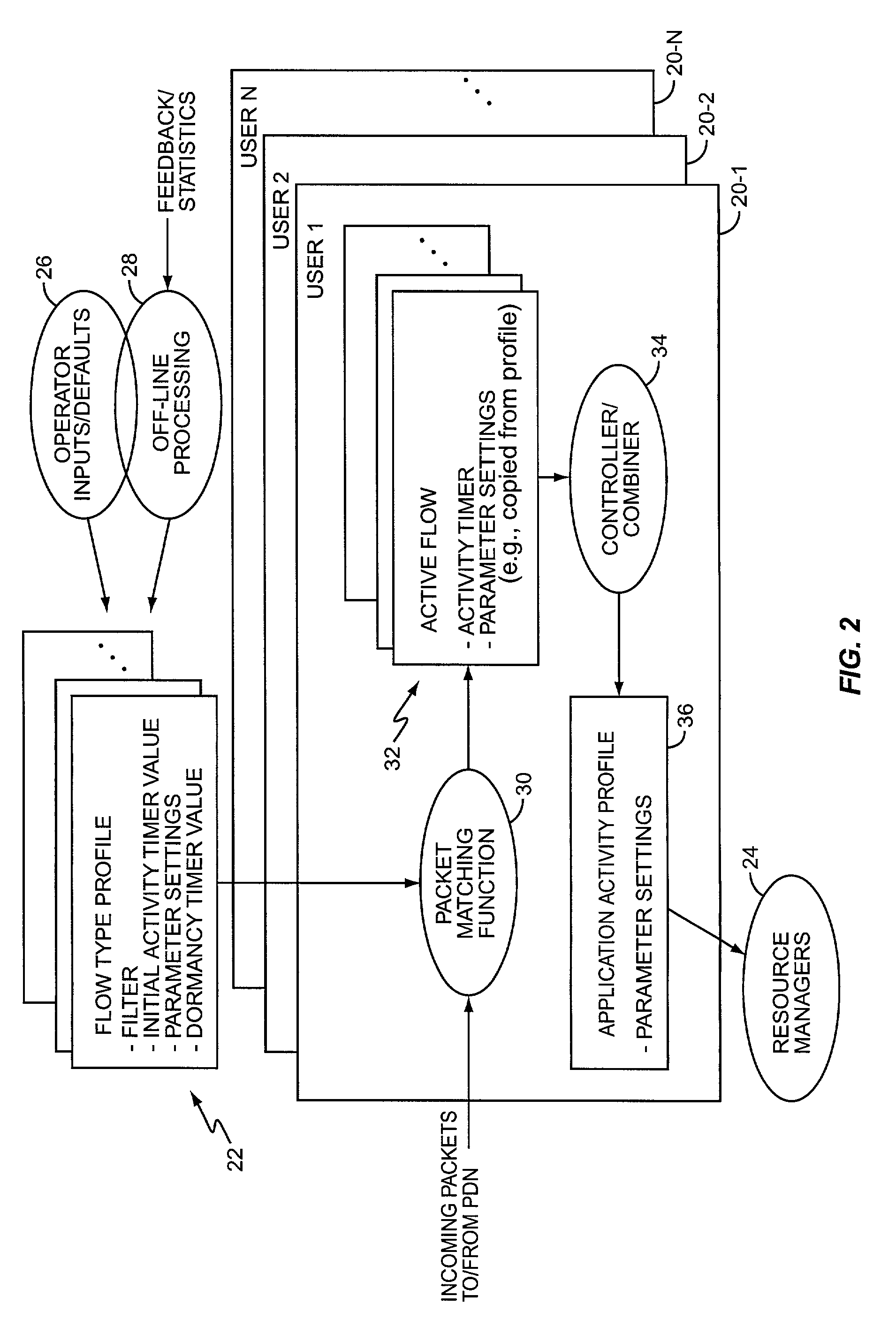 Applications based radio resource management in a wireless communication network