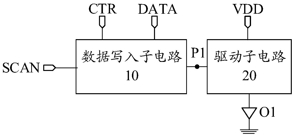 Pixel circuit, display substrate, display device and driving method