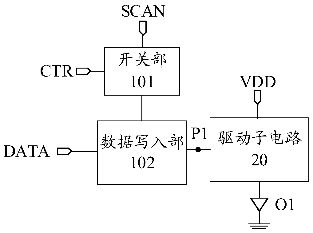 Pixel circuit, display substrate, display device and driving method