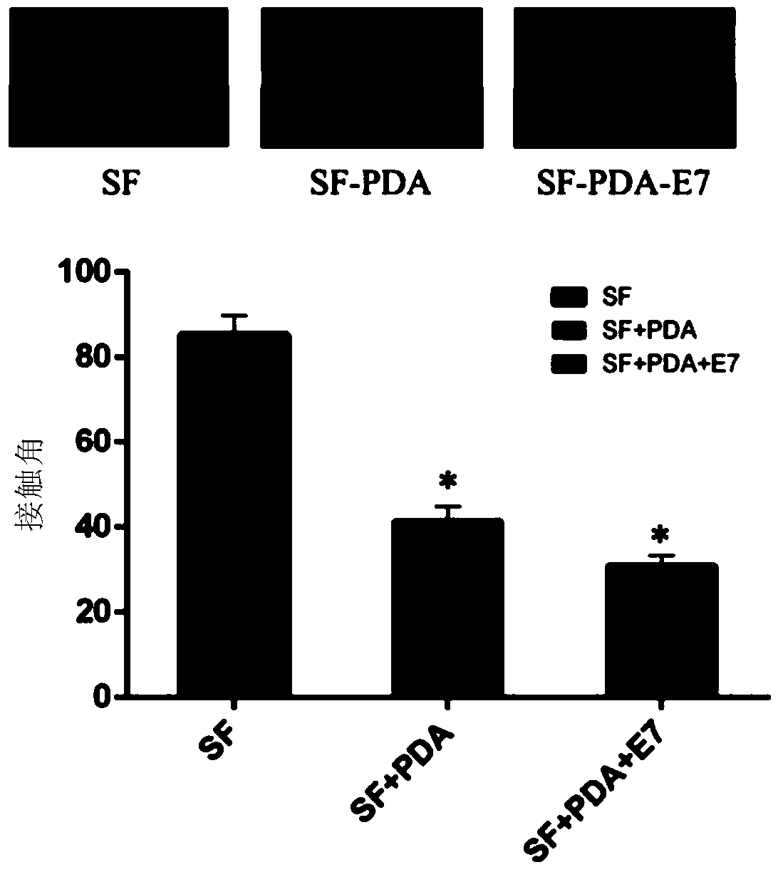 Silk fibroin-dopamine-E7 oligopeptide compound stent and preparation method and application thereof