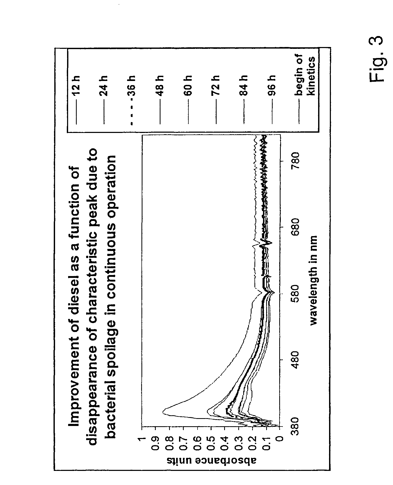 Apparatus and method for resuscitating and revitalizing hydrocarbon fuels