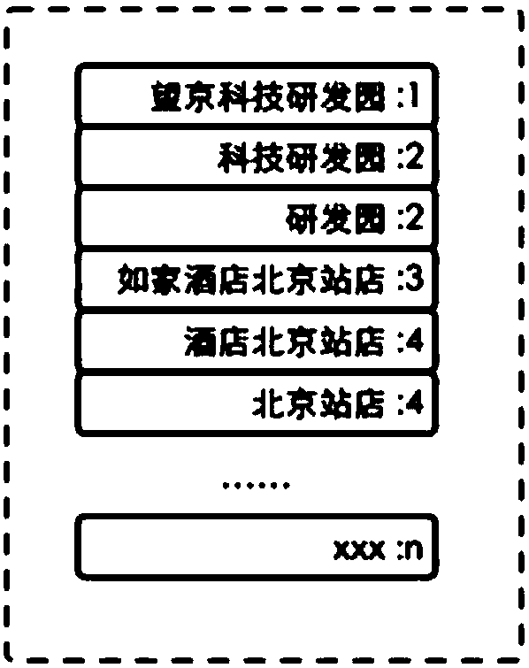 Associational word recommendation method and apparatus, electronic device, and storage medium
