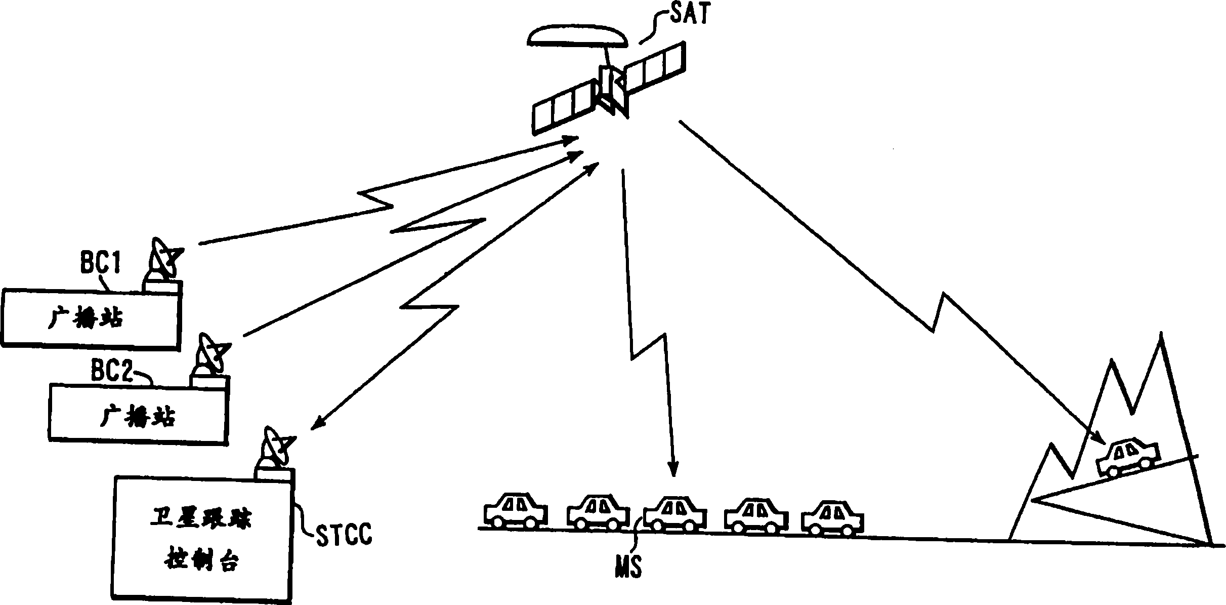 Satellite broadcasting system