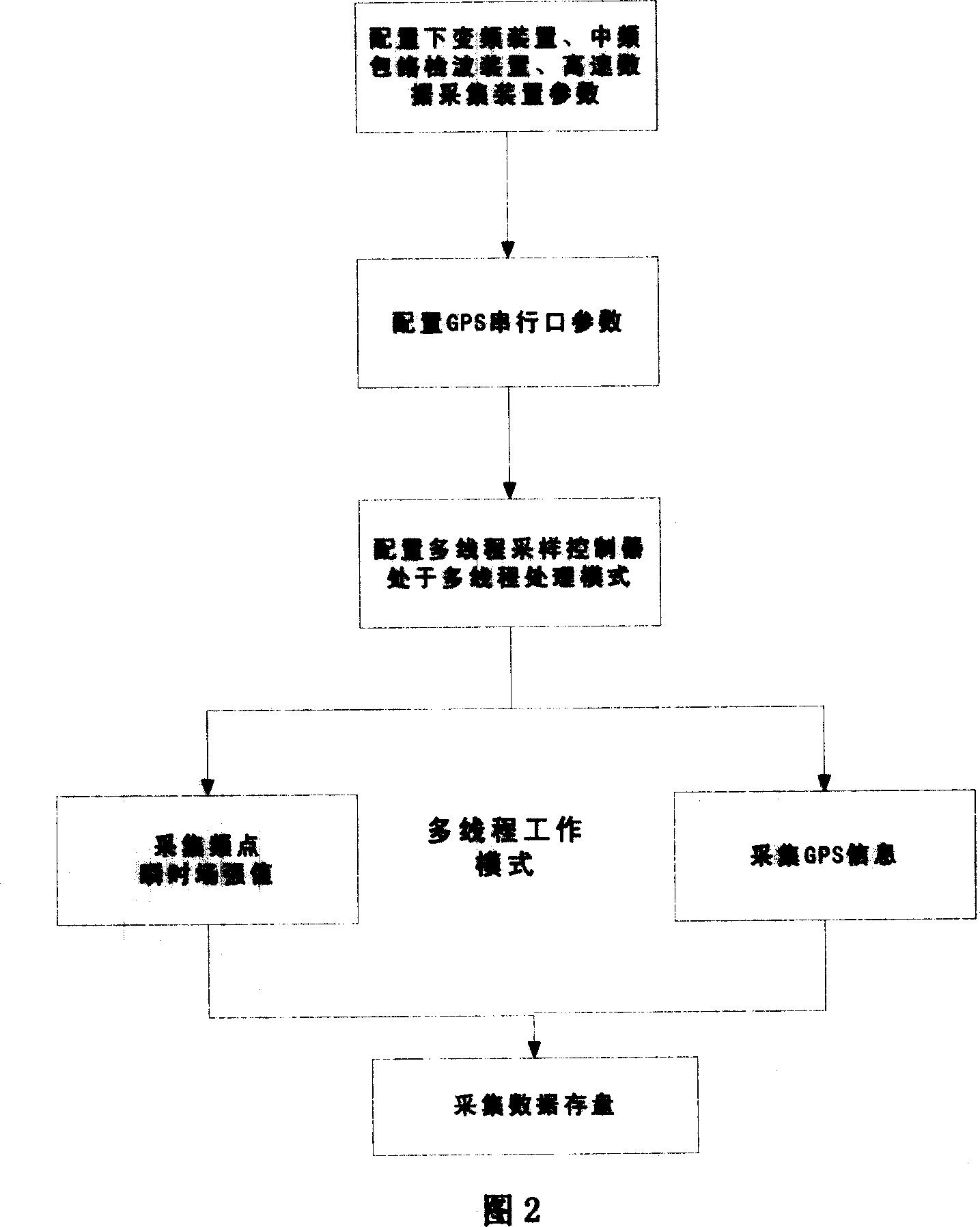 Real-time continuous wide-band wire-less transmitting detection method and apparatus