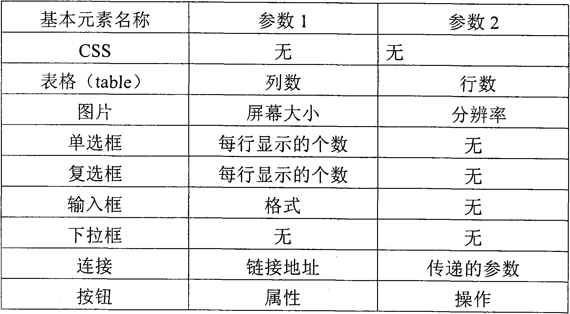 Website processing device adapted to mobile phones of various types and application thereof
