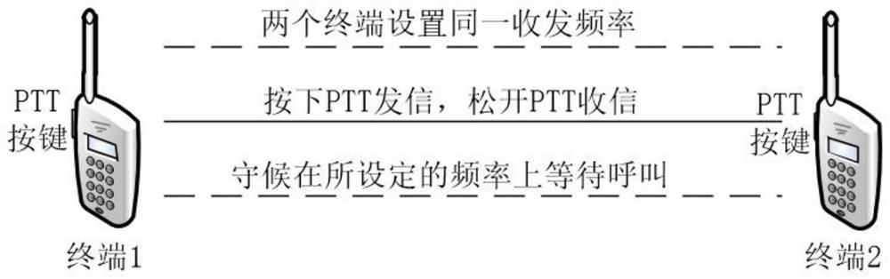 A simplex intercom mobile terminal and a method for preventing incoming calls from being missed