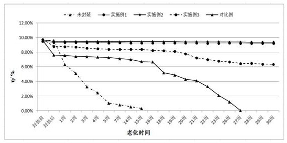 Large-area perovskite solar cell packaging method