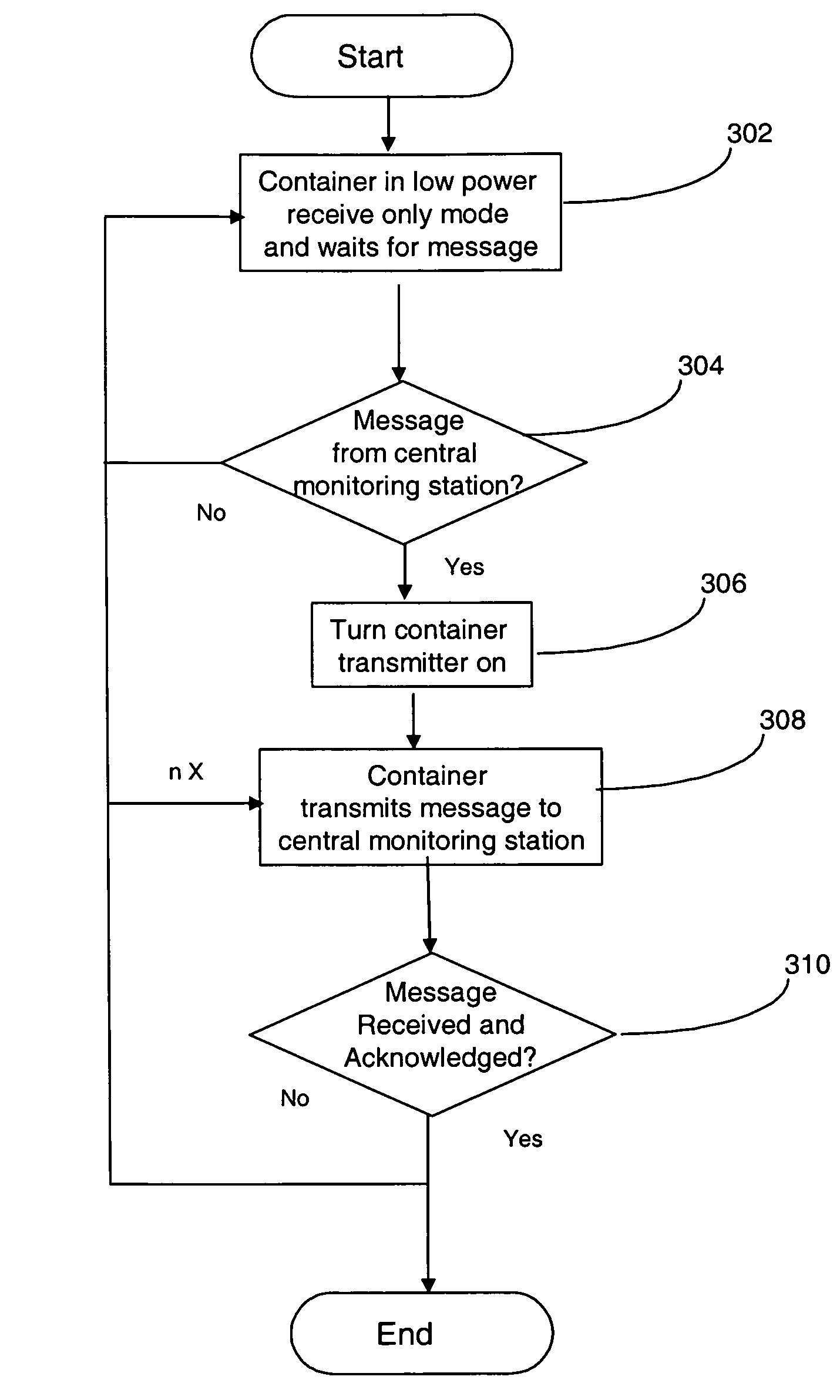 System and method for using meteor burst communications in a container tracking system