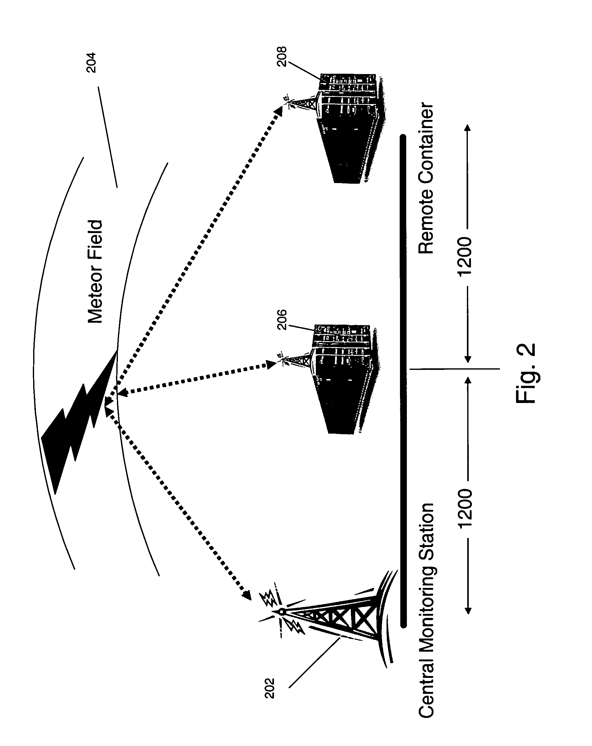 System and method for using meteor burst communications in a container tracking system