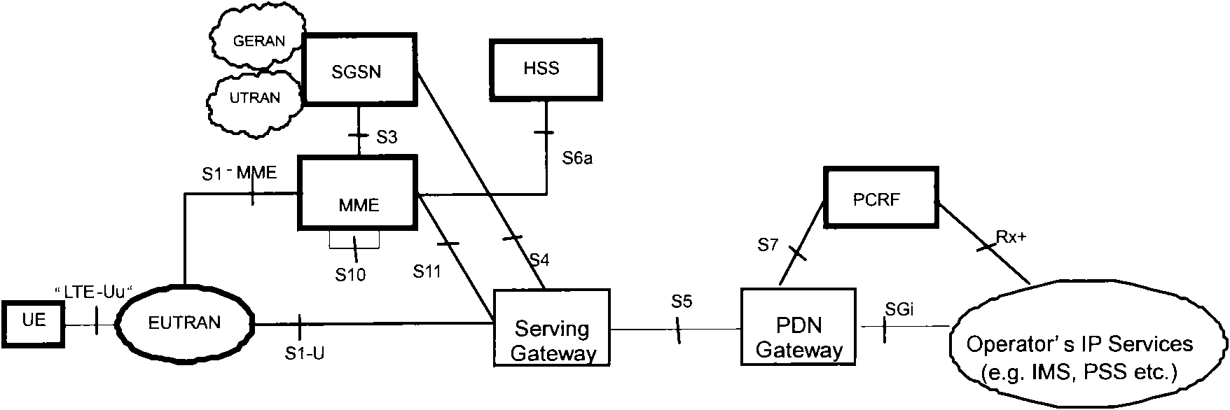 Method, device and system for managing position based on S1 uniform interface