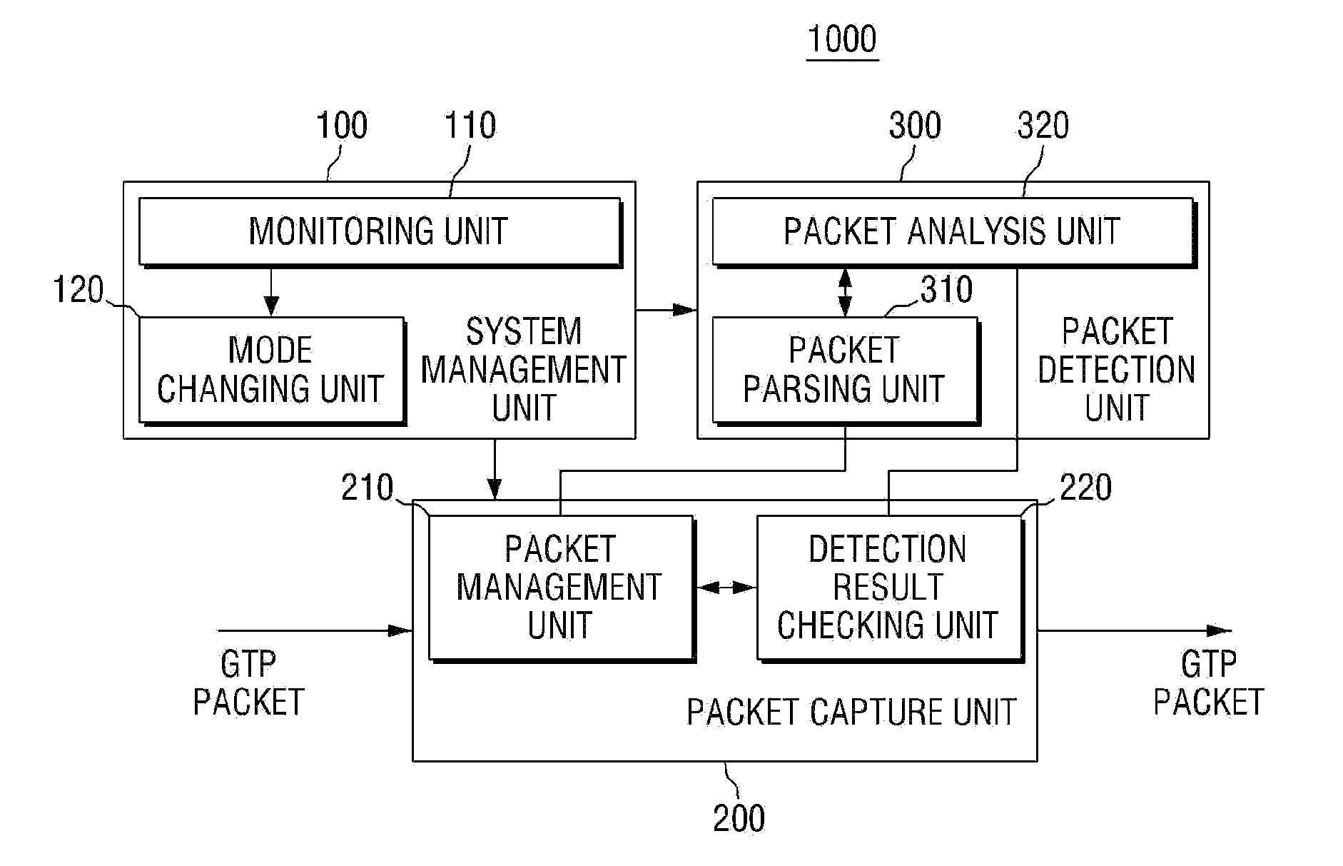 System and method for preventing intrusion of abnormal gtp packet