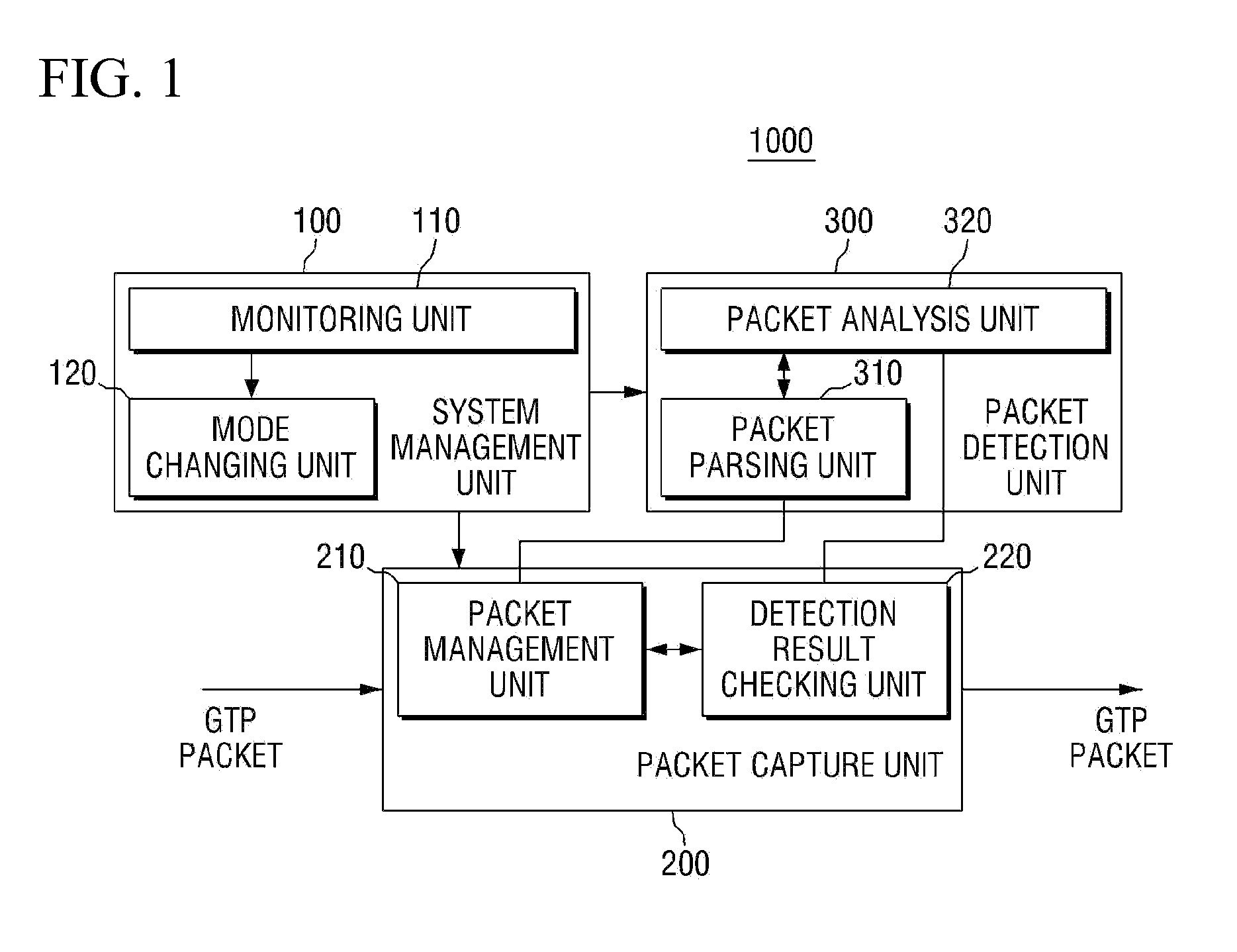 System and method for preventing intrusion of abnormal gtp packet