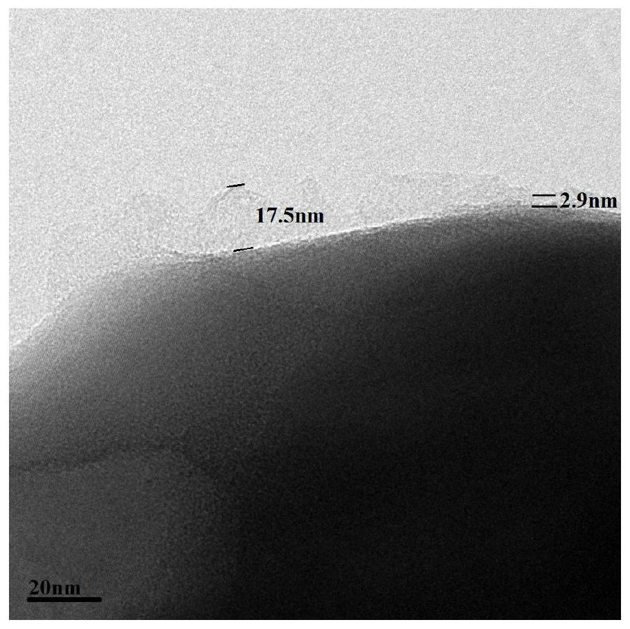 A carbon coating method of hydrothermal lithium iron phosphate