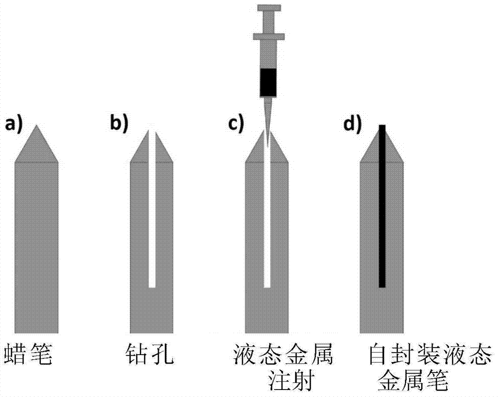 Self-sealing liquid metal pen and method of making the same