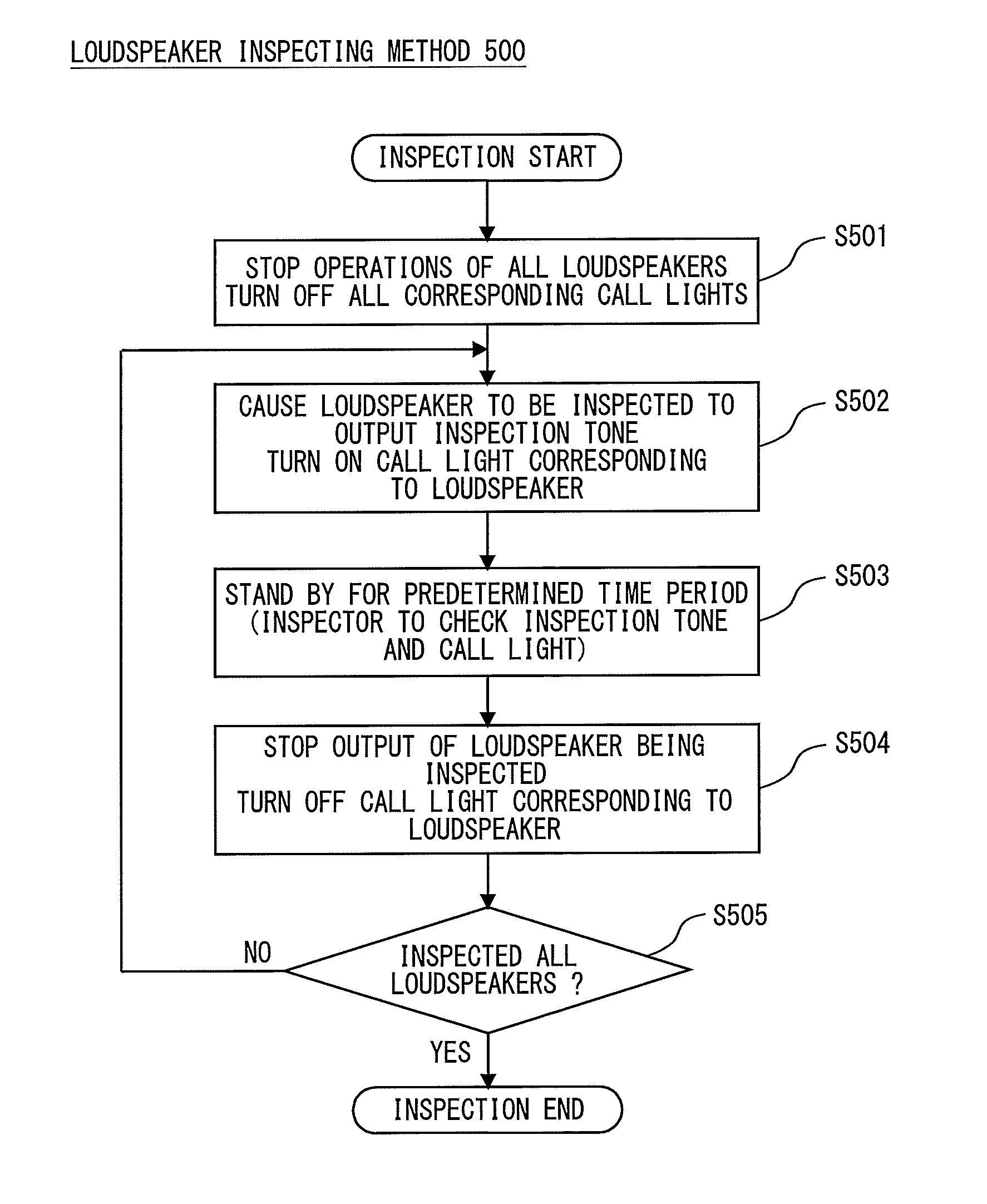 Loudspeaker Control Apparatus and Method for Inspecting Loudspeaker