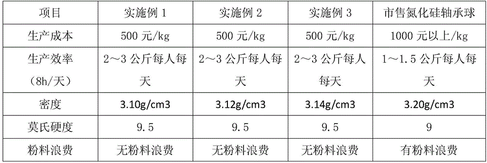 A kind of preparation method of pressureless silicon carbide bearing ball