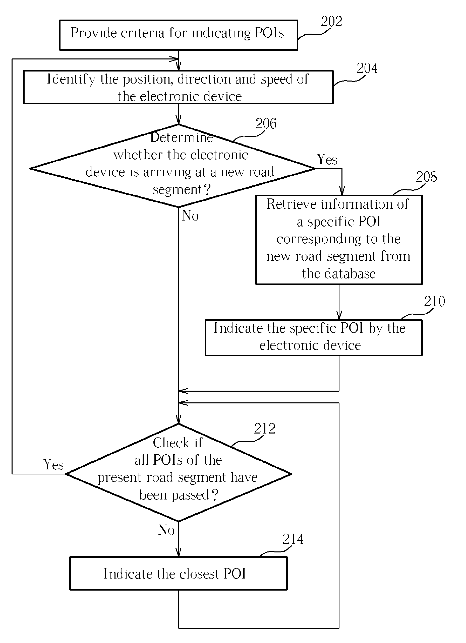 Electronic device for indicating poi according to road segment and method thereof