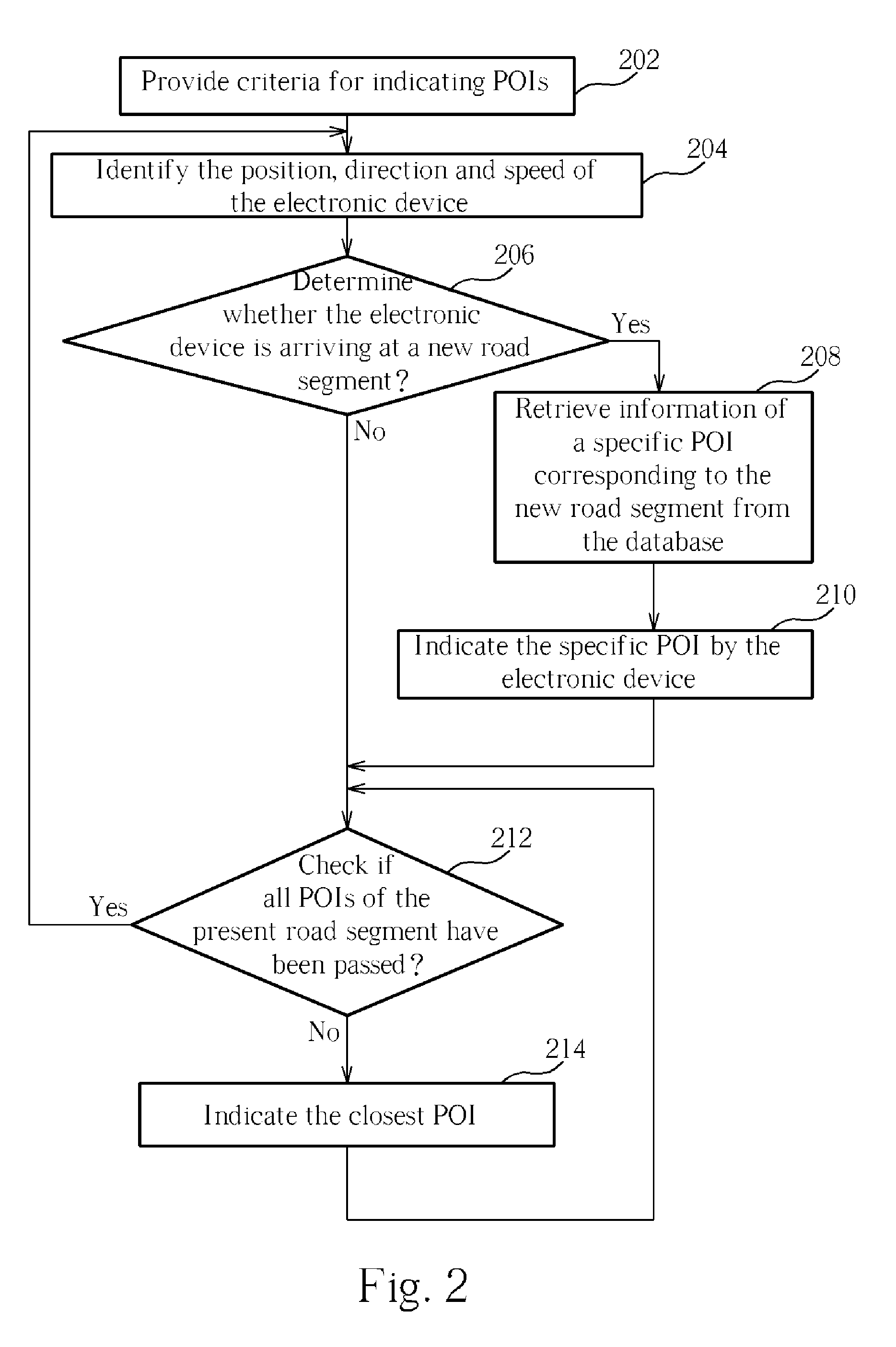 Electronic device for indicating poi according to road segment and method thereof
