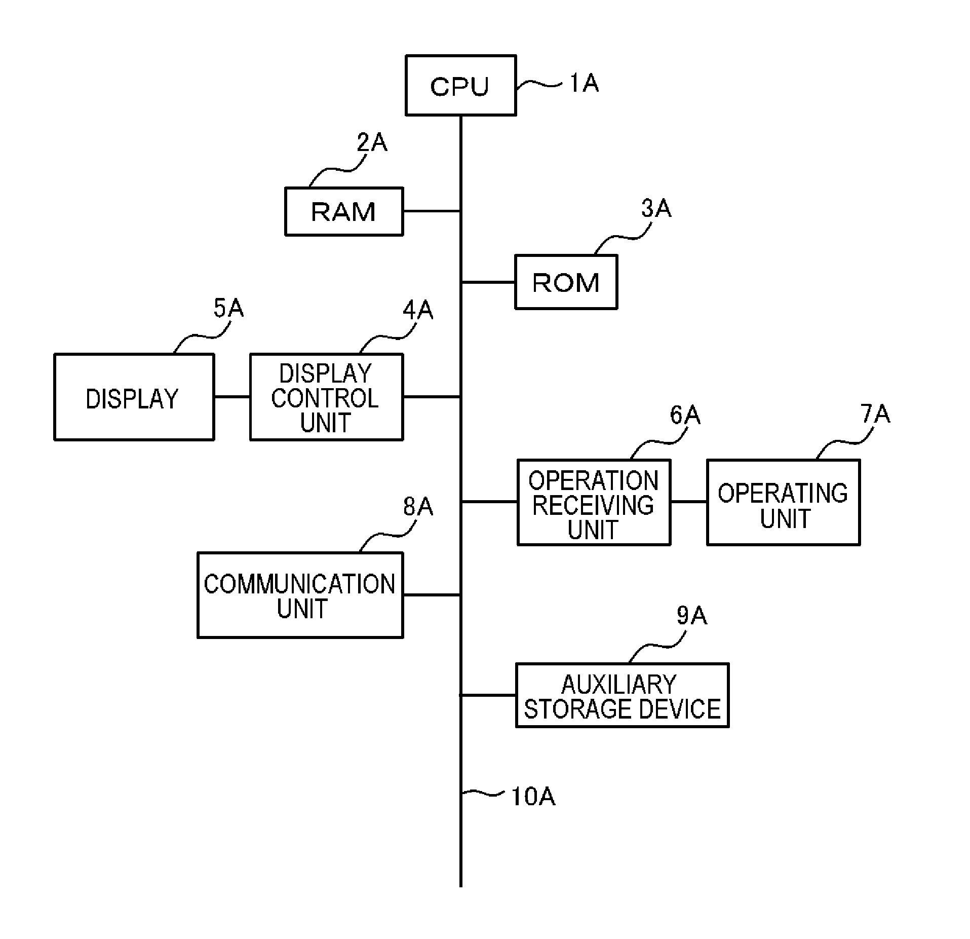 E-mail relay device, e-mail relay method, and non-transitory storage medium