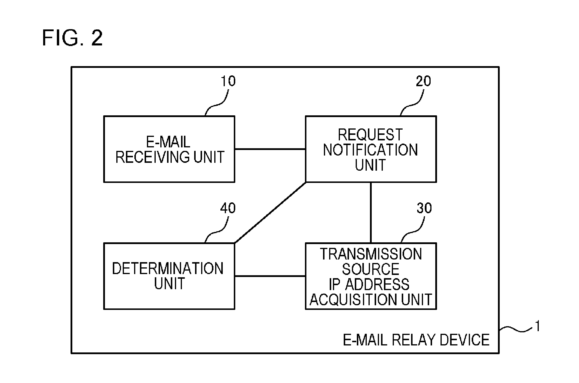 E-mail relay device, e-mail relay method, and non-transitory storage medium