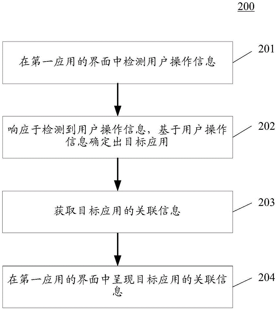Cross-application information obtaining method and device