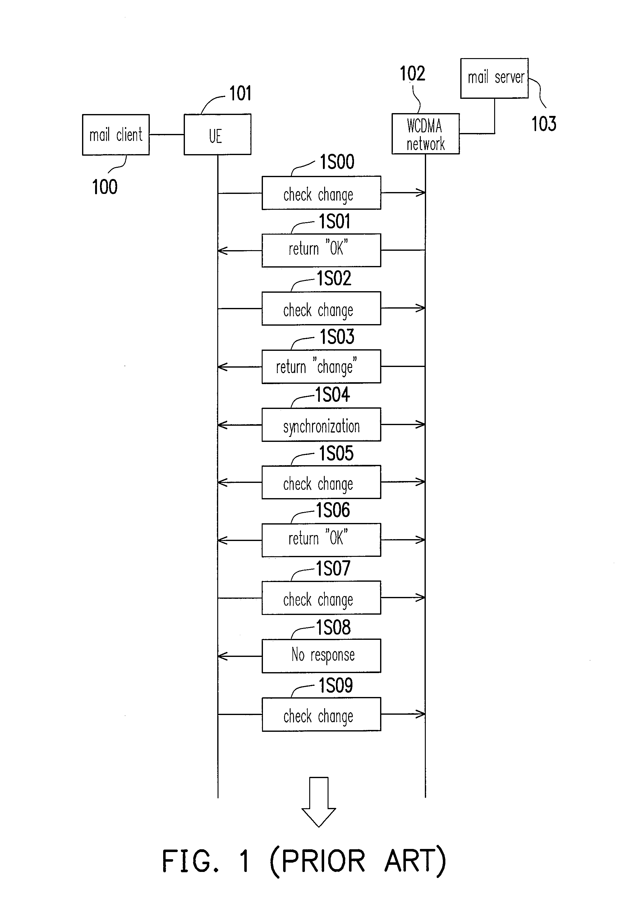 Method for reducing user equipment power consumption under a communication network