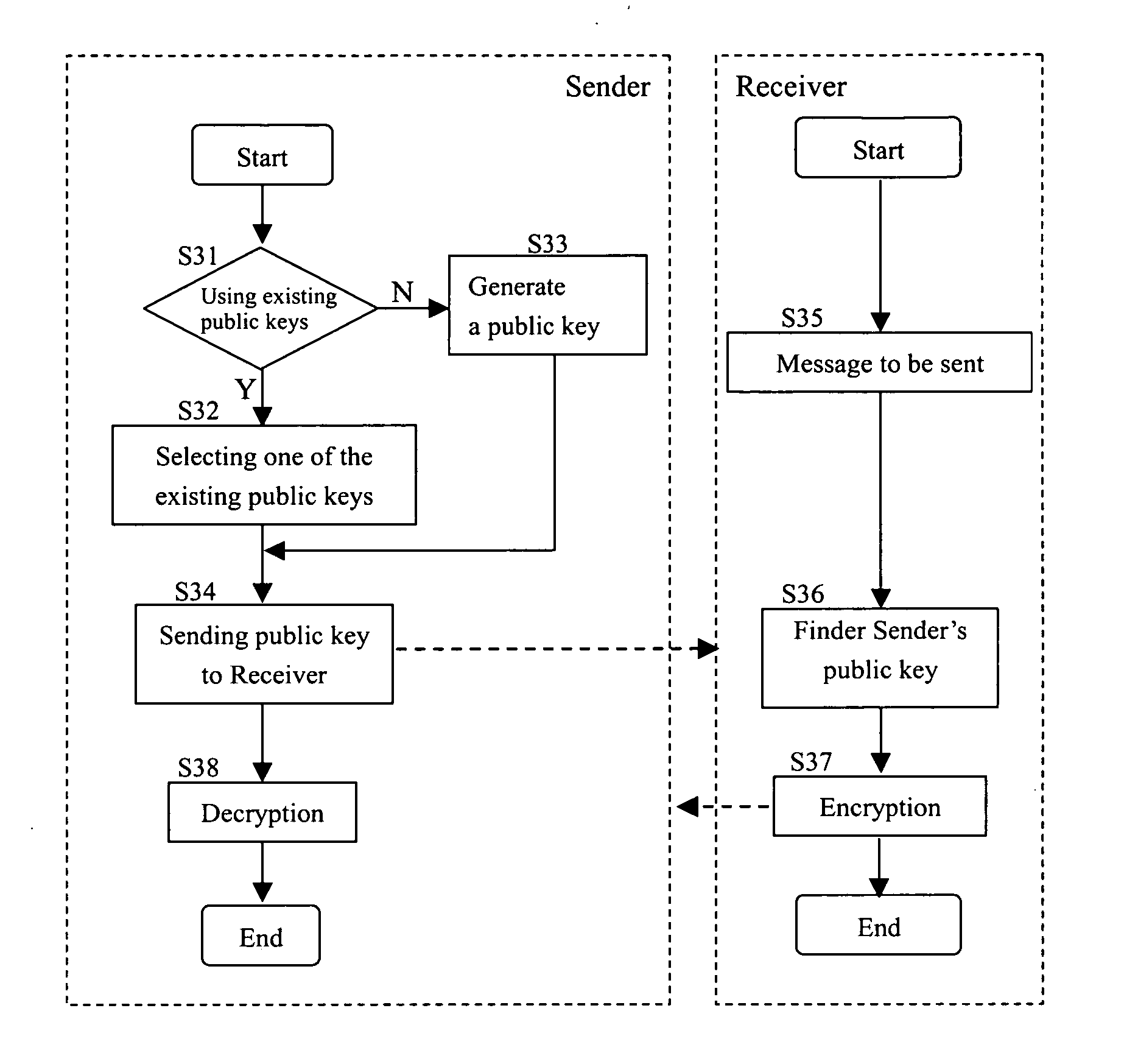 Methods, devices and systems for generating anonymous public keys in a secure communication system