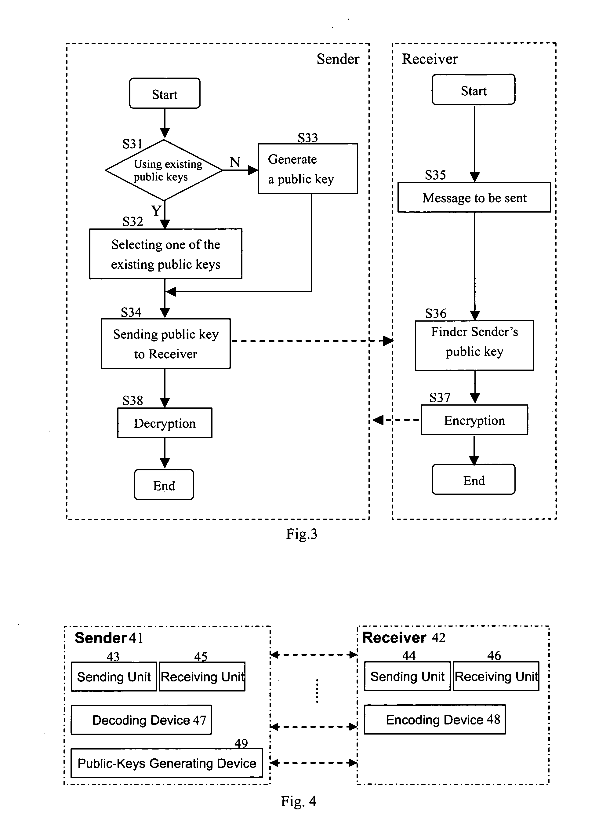 Methods, devices and systems for generating anonymous public keys in a secure communication system