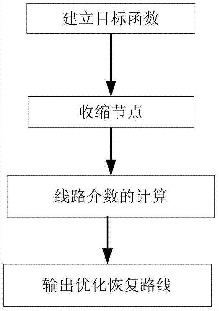 A Power Support Method Considering Adjacent Systems