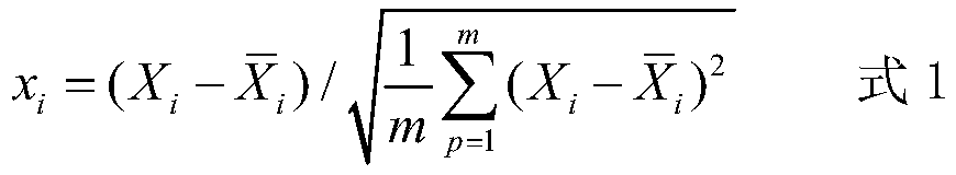 Tropical cyclone objective intensity determination method based on multi-factor generalized linear model