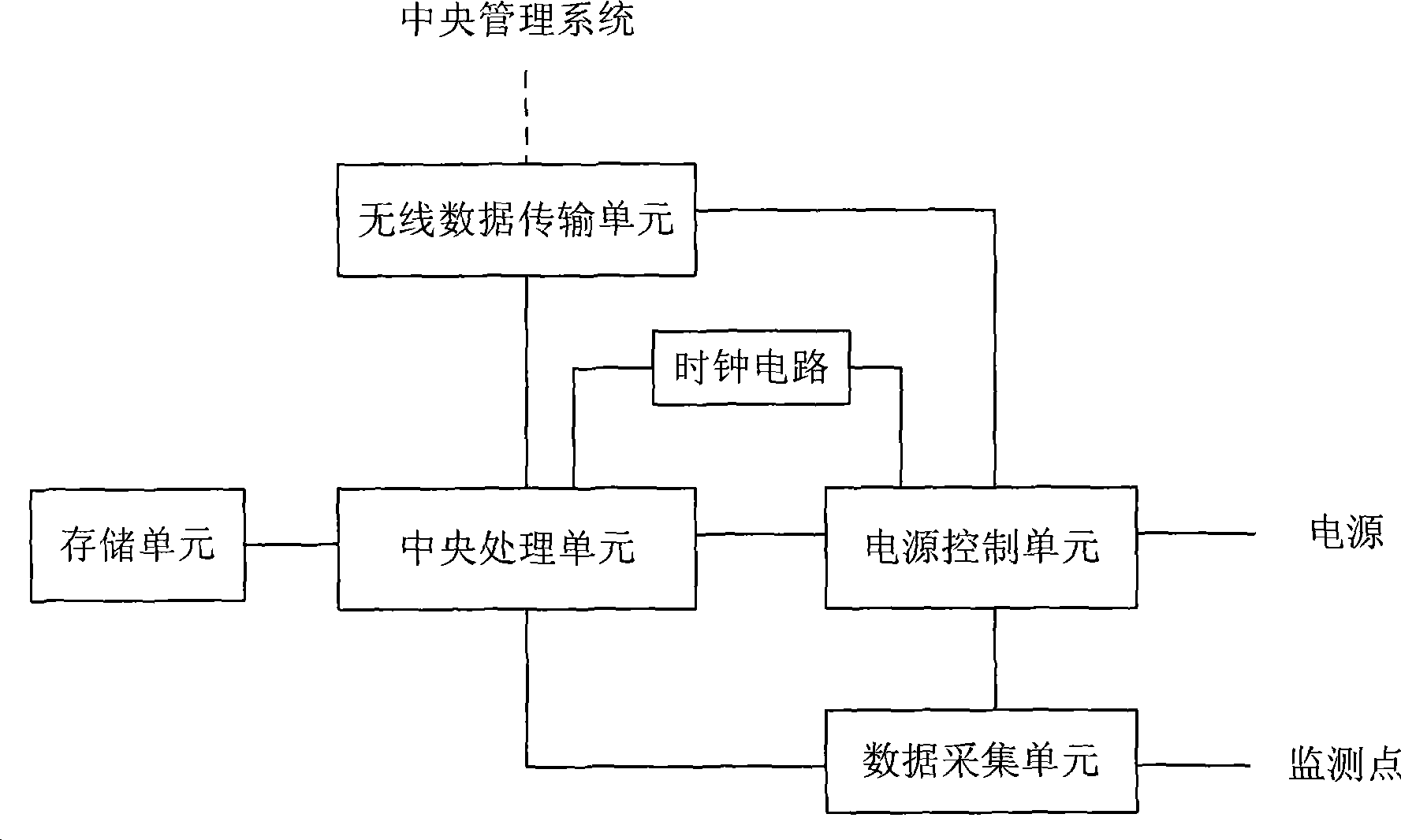 Data acquisition and monitor control system terminal acquisition equipment