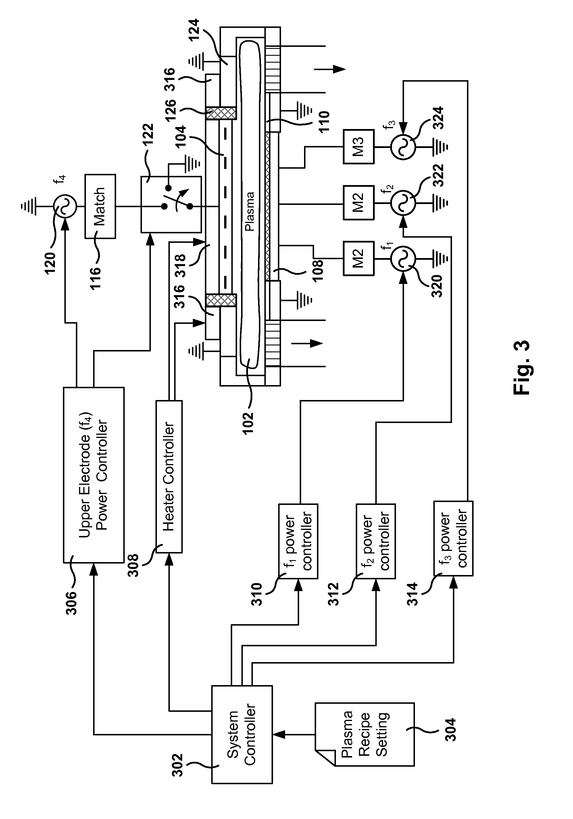 Triode reactor design with multiple radiofrequency powers
