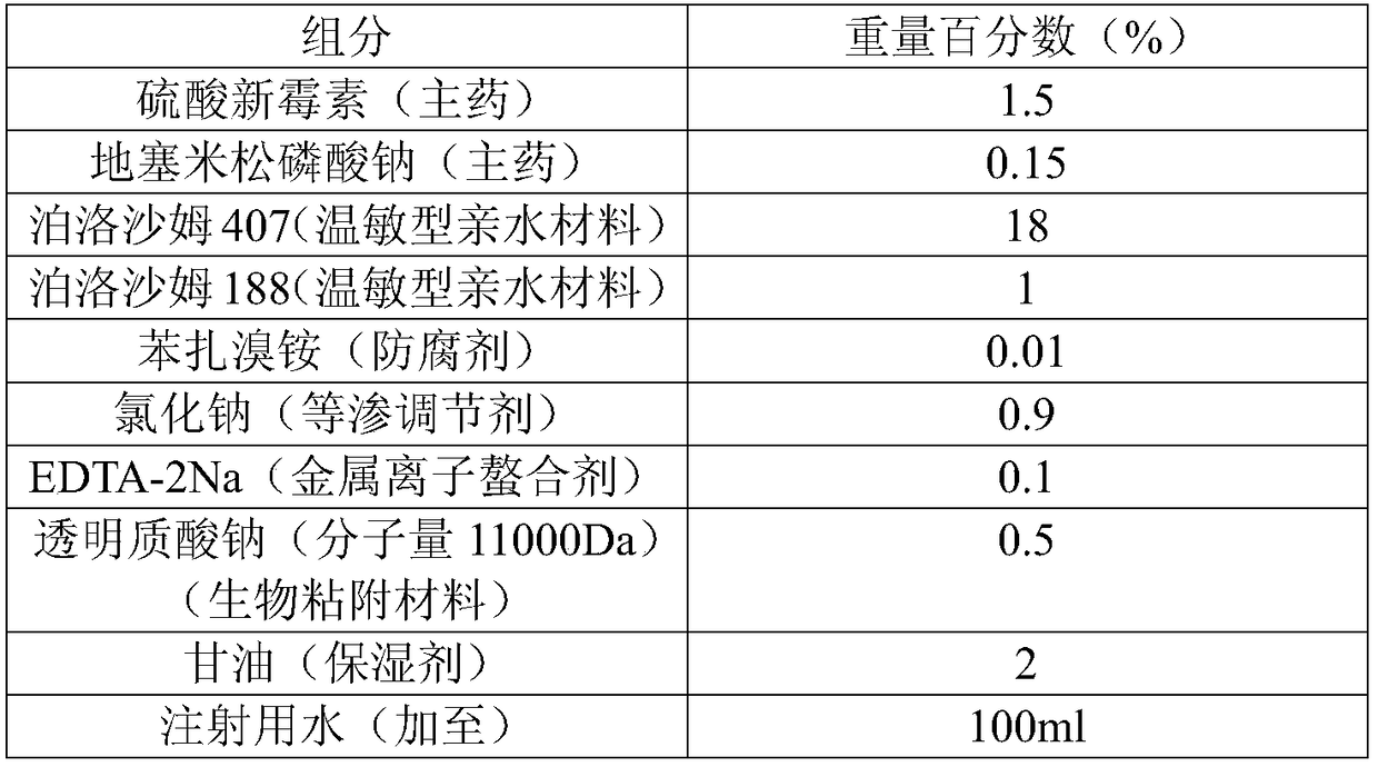 A kind of thermosensitive gel eye drop and its preparation method and application