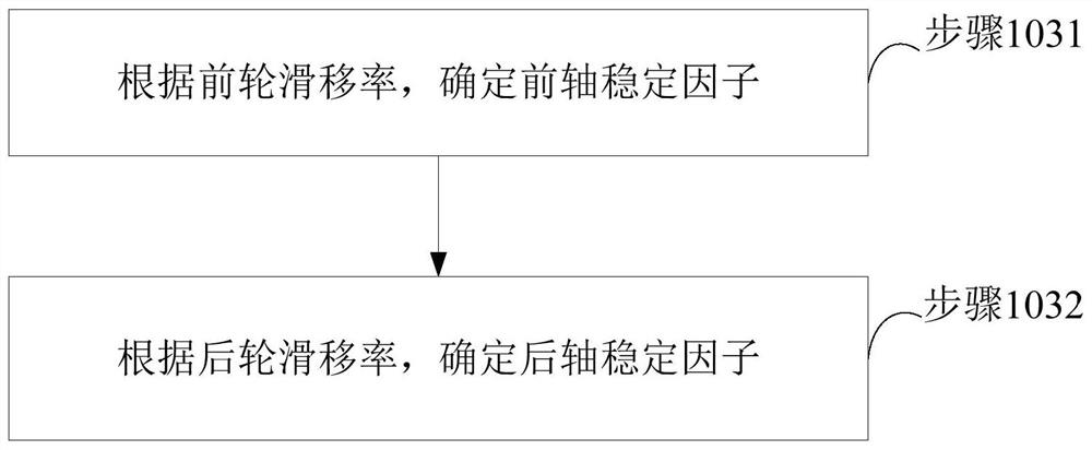 Braking energy recovery control method, system, device, vehicle and storage medium