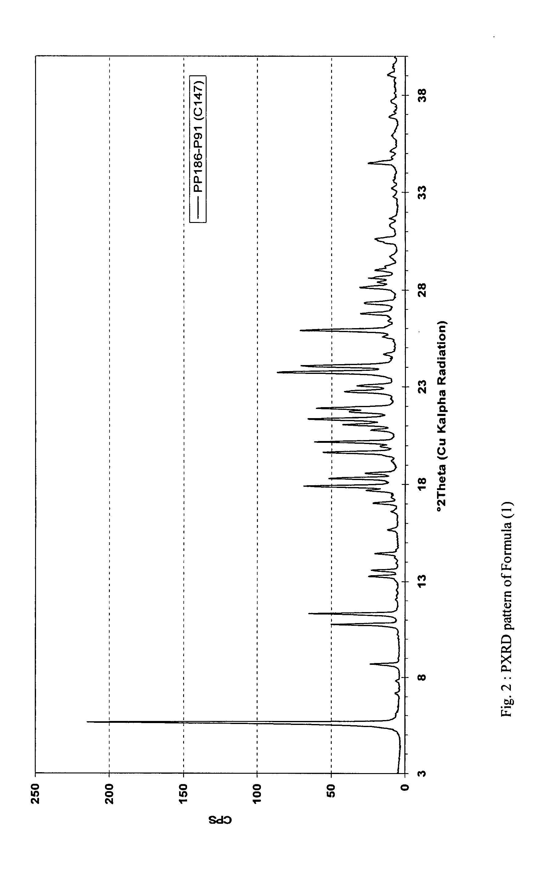 P-Toluene Sulfonic Acid Salt of 5-Amino-3-(2'-O-Acetyl-3'-Deoxy-Beta-D-Ribofuranosyl)-3H-Thiazole[4,5-d]pyrimidine-2-one and Methods for Preparation