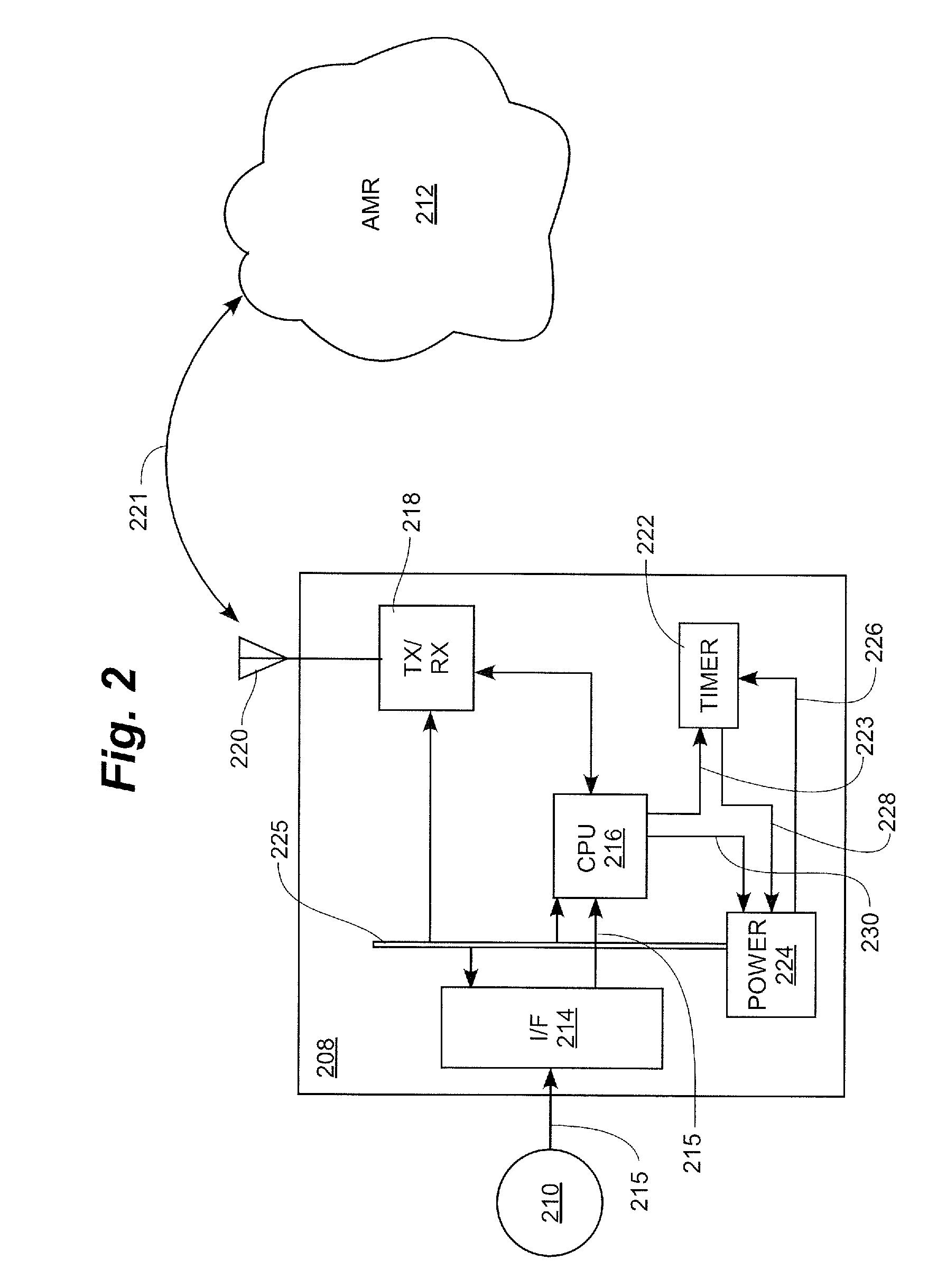 Automatic detection of unusual consumption by a utility meter