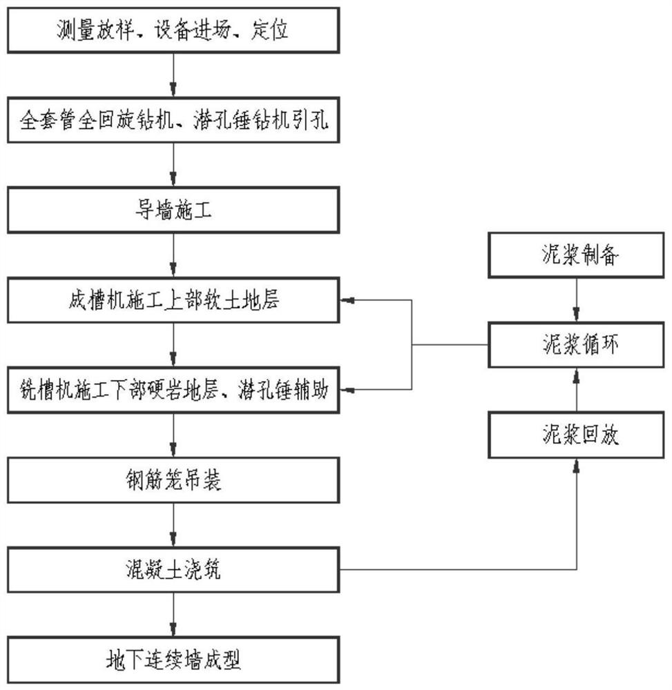 Construction method for foundation pit wall body of complex stratum with soft upper part and hard lower part