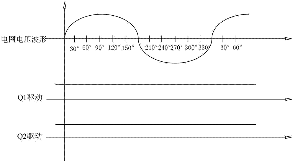 Silicon controlled rectifier driving method and device