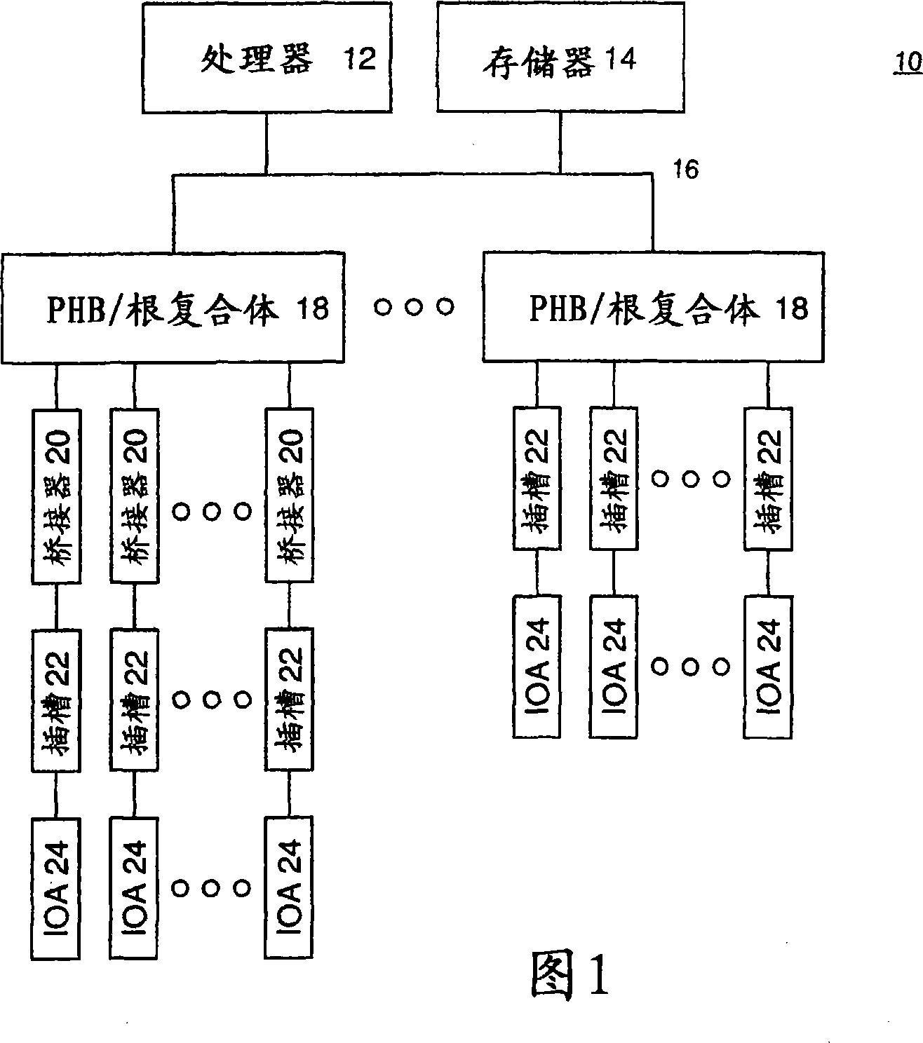 Method and device for managing information transmission interruption resources