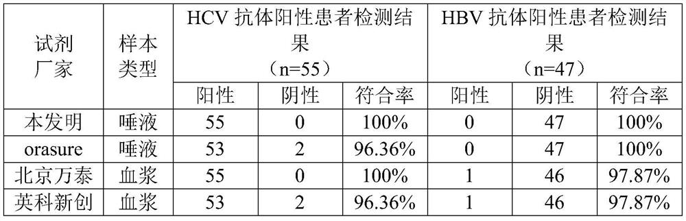 Hepatitis C virus antibody rapid test strips