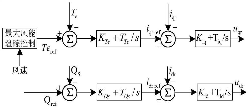 Method for suppressing subsynchronous oscillation of doubly-fed wind power plant based on analog inductance