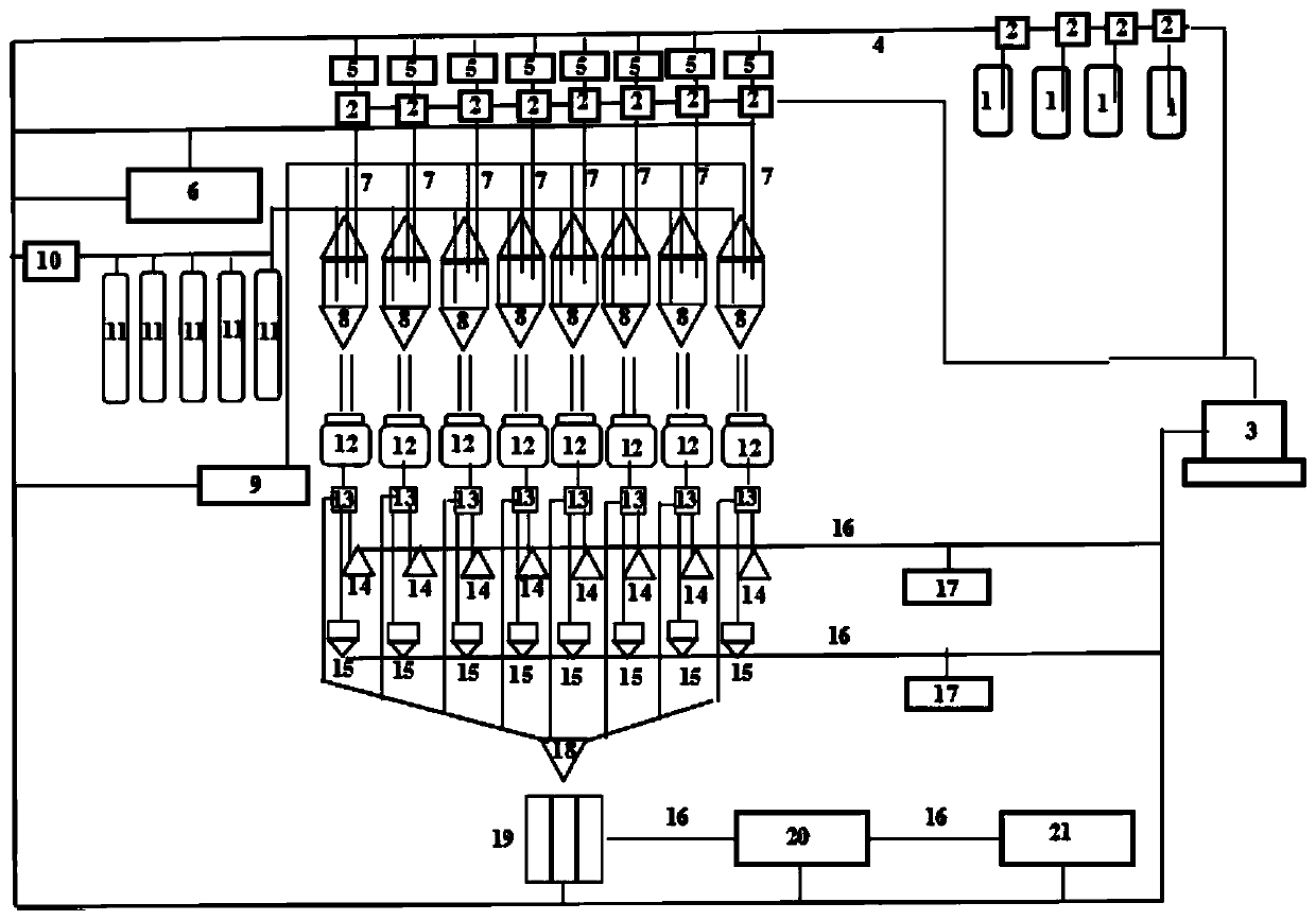 A device and method for high-throughput research and preparation of iron-based powder metallurgy products