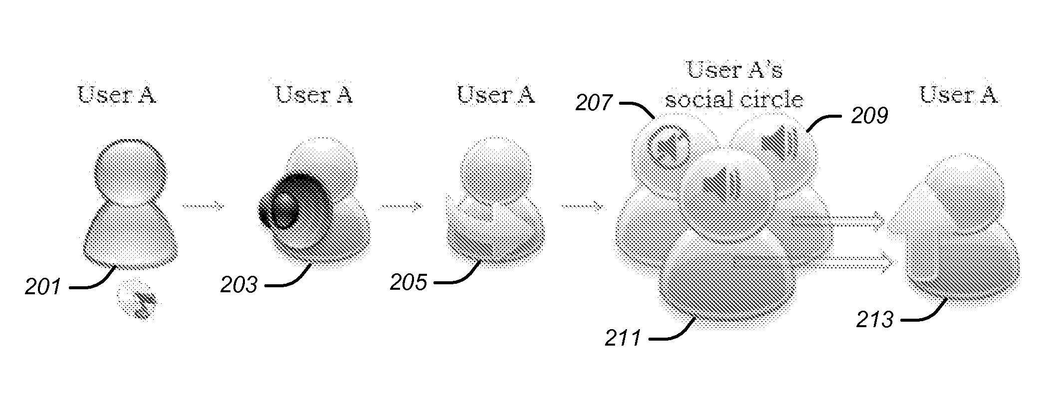 Influence on and prediction about consumption of products and services, including music