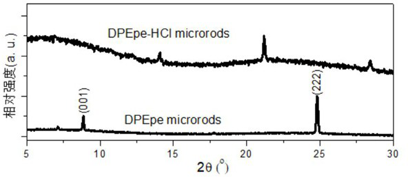 A kind of preparation method of one-dimensional organic core-shell structure micron crystal material