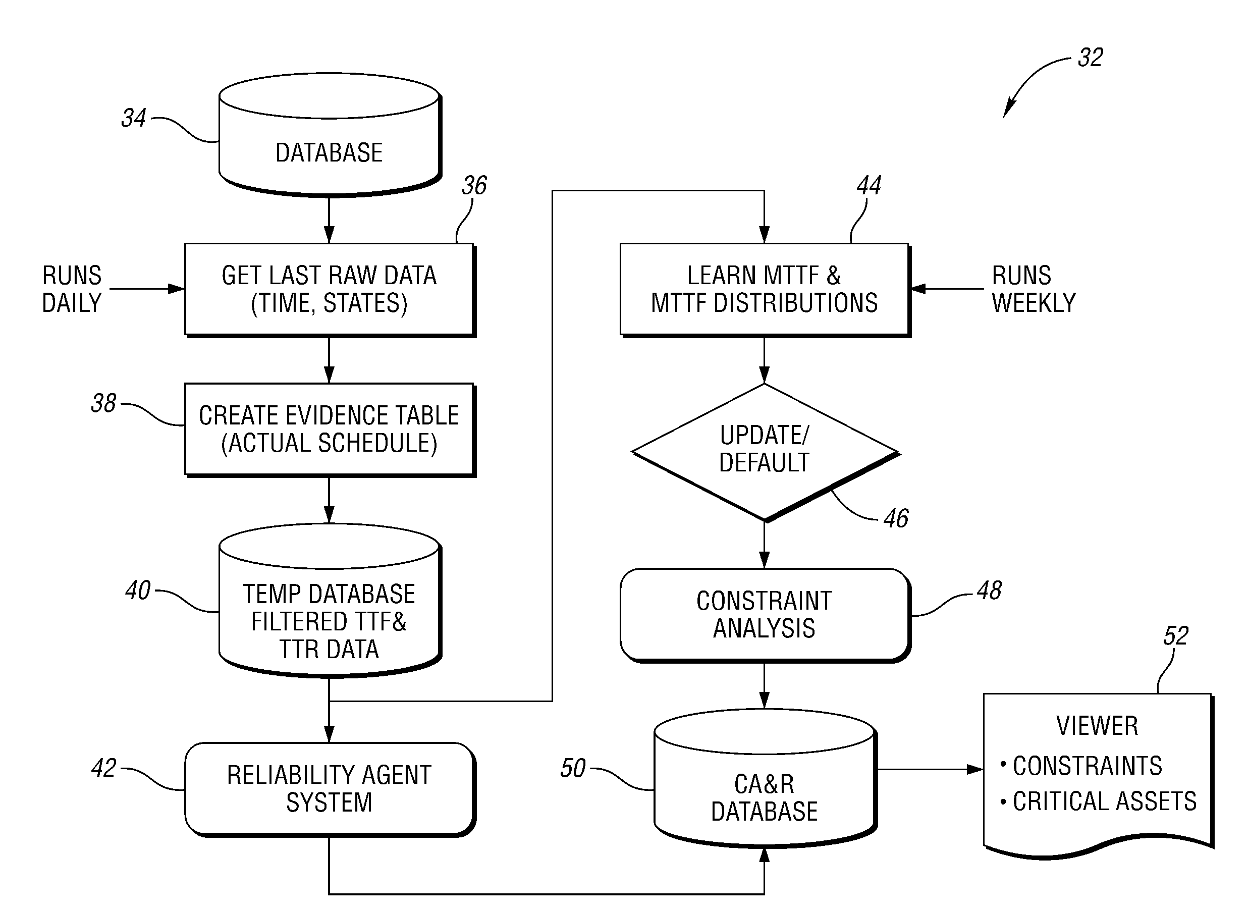 Method for analyzing operation of a machine