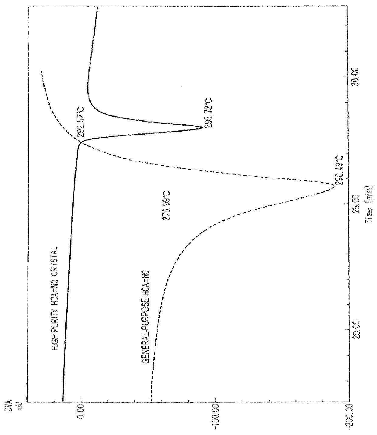 High melting point flame retardant crystal and method for manufacturing the same, epoxy resin composition containing the flame retardant, and prepreg and flame retardant laminate using the composition