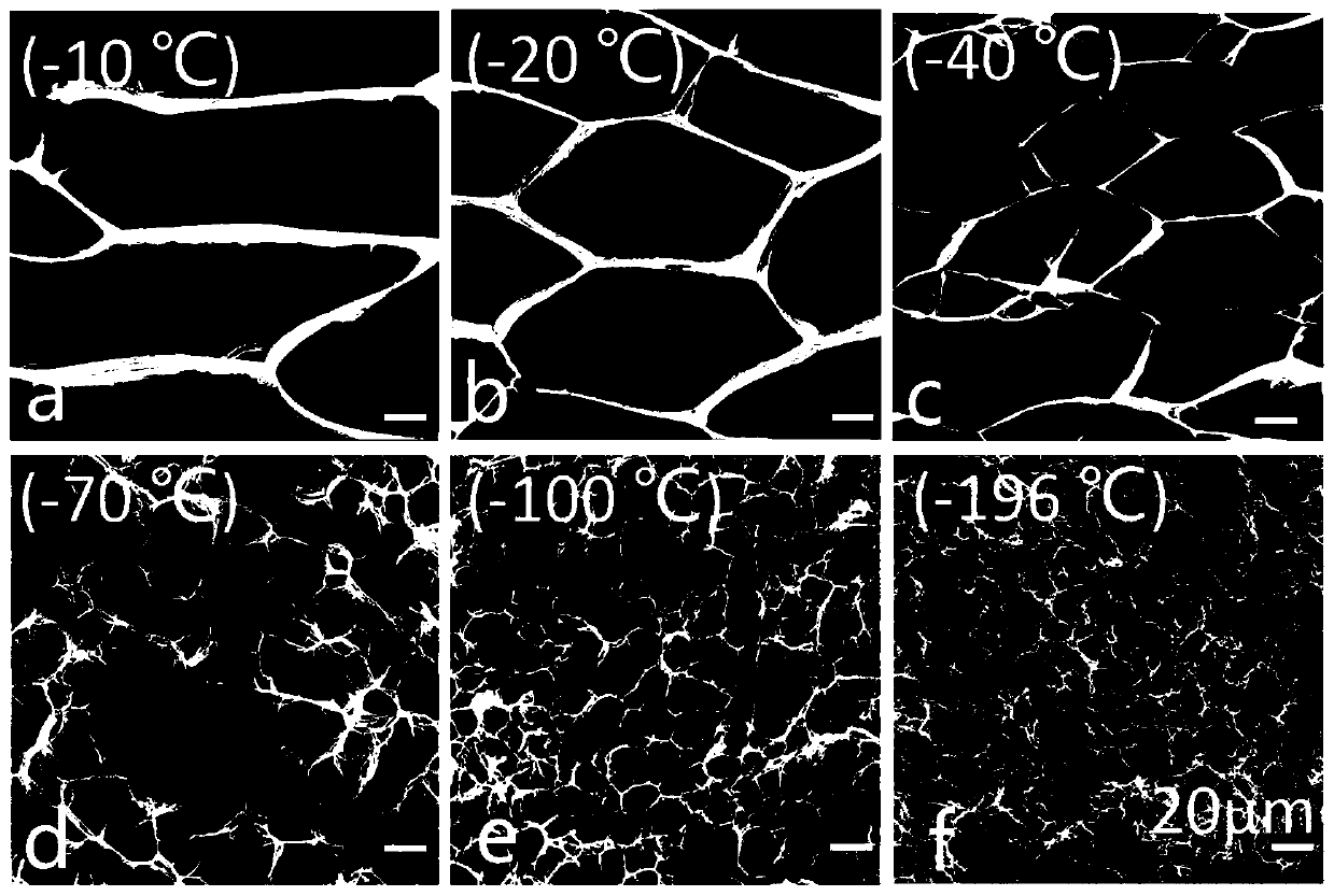 A preparation method of graphene airgel with adjustable pore size